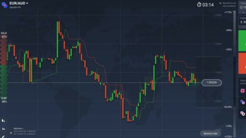 IQ Option WhatsApp Group